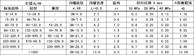 达曼森孔用格莱圈